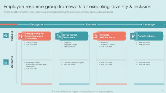 Executing Diversity Management Strategies To Improve Workplace Environment Ppt PowerPoint Presentation Complete Deck With Slides