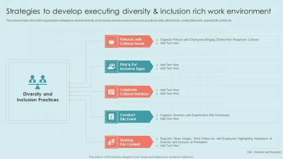 Executing Diversity Strategies To Develop Executing Diversity And Inclusion Rich Work Environment Structure PDF