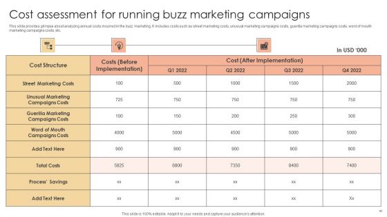 Executing Efficient Buzz Marketing Techniques Ppt PowerPoint Presentation Complete Deck With Slides
