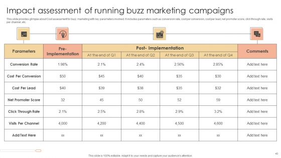 Executing Efficient Buzz Marketing Techniques Ppt PowerPoint Presentation Complete Deck With Slides