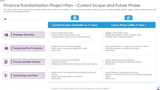 Executing Finance Transformation Plan To Restructure Accounting Processes Ppt PowerPoint Presentation Complete With Slides