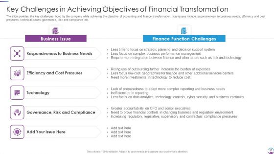 Executing Finance Transformation Plan To Restructure Accounting Processes Ppt PowerPoint Presentation Complete With Slides