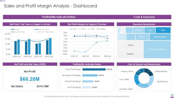 Executing Finance Transformation Plan To Restructure Accounting Processes Ppt PowerPoint Presentation Complete With Slides