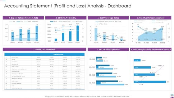 Executing Finance Transformation Plan To Restructure Accounting Processes Ppt PowerPoint Presentation Complete With Slides
