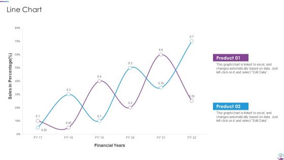 Executing Finance Transformation Plan To Restructure Accounting Processes Ppt PowerPoint Presentation Complete With Slides