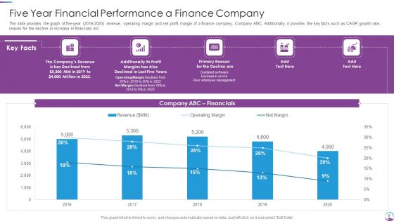 Executing Finance Transformation Plan To Restructure Accounting Processes Ppt PowerPoint Presentation Complete With Slides