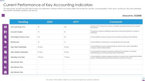 Executing Finance Transformation Plan To Restructure Accounting Processes Ppt PowerPoint Presentation Complete With Slides