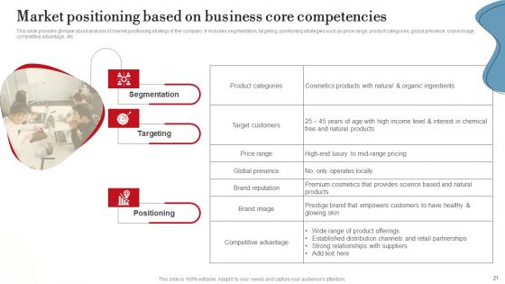 Executing Internal And External Assessment To Develop Business Plan Ppt PowerPoint Presentation Complete Deck With Slides