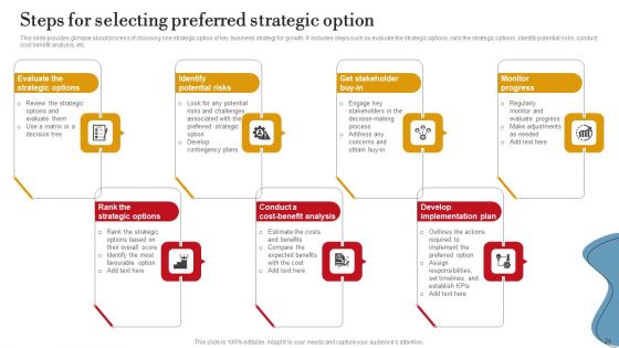 Executing Internal And External Assessment To Develop Business Plan Ppt PowerPoint Presentation Complete Deck With Slides