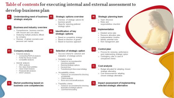 Executing Internal And External Assessment To Develop Business Plan Ppt PowerPoint Presentation Complete Deck With Slides