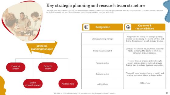 Executing Internal And External Assessment To Develop Business Plan Ppt PowerPoint Presentation Complete Deck With Slides