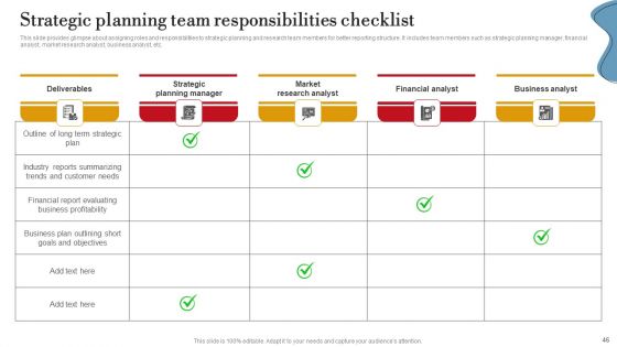 Executing Internal And External Assessment To Develop Business Plan Ppt PowerPoint Presentation Complete Deck With Slides