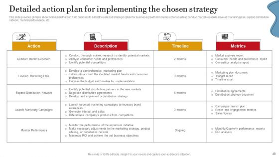 Executing Internal And External Assessment To Develop Business Plan Ppt PowerPoint Presentation Complete Deck With Slides