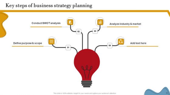 Executing Internal And External Assessment To Develop Business Plan Ppt PowerPoint Presentation Complete Deck With Slides
