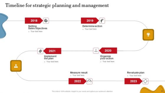 Executing Internal And External Assessment To Develop Business Plan Ppt PowerPoint Presentation Complete Deck With Slides