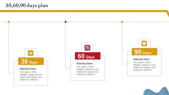 Executing Internal And External Assessment To Develop Business Plan Ppt PowerPoint Presentation Complete Deck With Slides