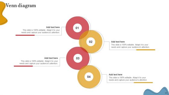 Executing Internal And External Assessment To Develop Business Plan Ppt PowerPoint Presentation Complete Deck With Slides