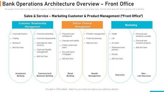 Executing Online Solution In Banking Bank Operations Architecture Overview Front Office Graphics PDF