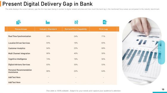 Executing Online Solution In Banking Ppt PowerPoint Presentation Complete Deck With Slides