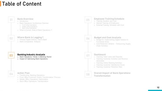 Executing Online Solution In Banking Ppt PowerPoint Presentation Complete Deck With Slides