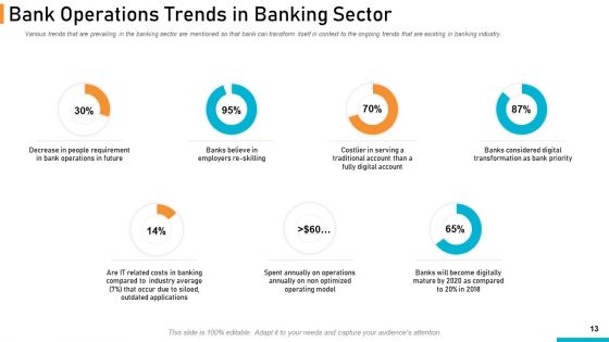 Executing Online Solution In Banking Ppt PowerPoint Presentation Complete Deck With Slides