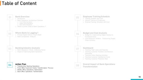 Executing Online Solution In Banking Ppt PowerPoint Presentation Complete Deck With Slides