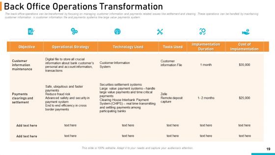 Executing Online Solution In Banking Ppt PowerPoint Presentation Complete Deck With Slides