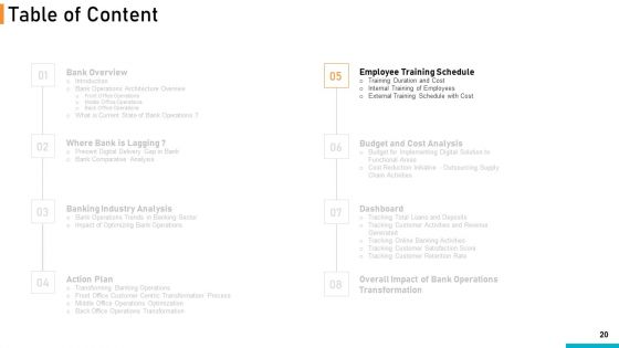 Executing Online Solution In Banking Ppt PowerPoint Presentation Complete Deck With Slides