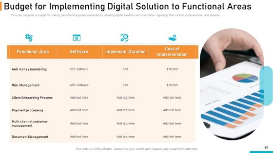 Executing Online Solution In Banking Ppt PowerPoint Presentation Complete Deck With Slides