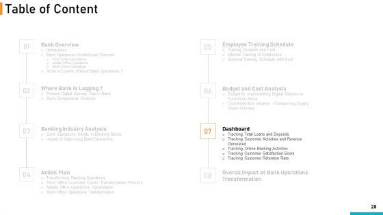 Executing Online Solution In Banking Ppt PowerPoint Presentation Complete Deck With Slides