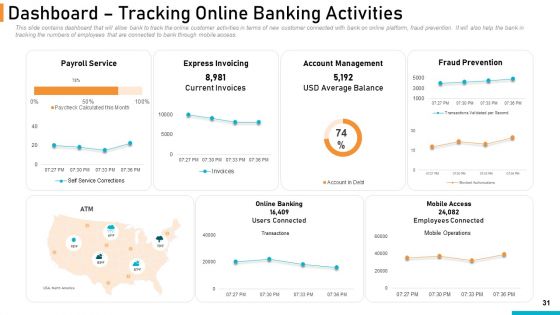 Executing Online Solution In Banking Ppt PowerPoint Presentation Complete Deck With Slides