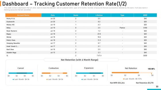 Executing Online Solution In Banking Ppt PowerPoint Presentation Complete Deck With Slides