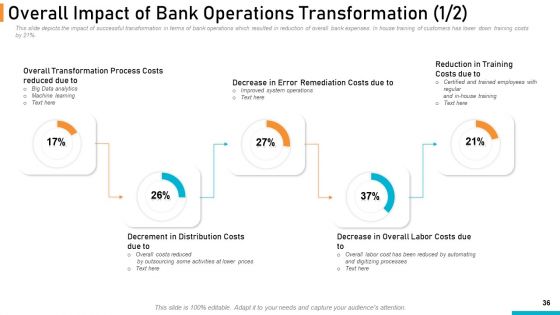 Executing Online Solution In Banking Ppt PowerPoint Presentation Complete Deck With Slides