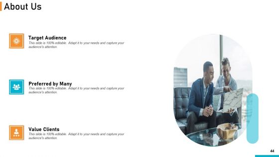 Executing Online Solution In Banking Ppt PowerPoint Presentation Complete Deck With Slides