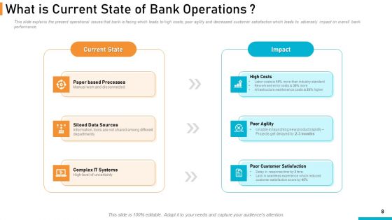 Executing Online Solution In Banking Ppt PowerPoint Presentation Complete Deck With Slides