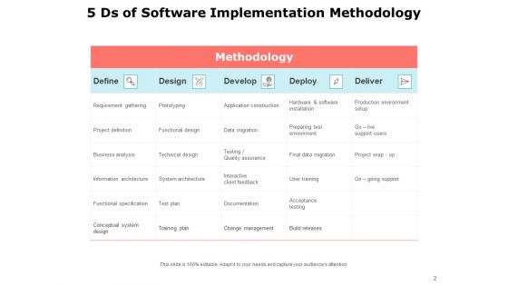 Executing Operating System Demonstration Planning Development Ppt PowerPoint Presentation Complete Deck