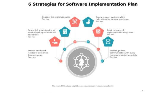 Executing Operating System Demonstration Planning Development Ppt PowerPoint Presentation Complete Deck