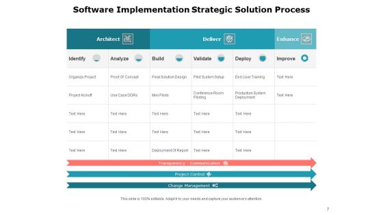 Executing Operating System Demonstration Planning Development Ppt PowerPoint Presentation Complete Deck