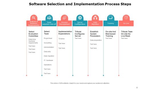 Executing Operating System Demonstration Planning Development Ppt PowerPoint Presentation Complete Deck