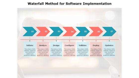 Executing Operating System Demonstration Planning Development Ppt PowerPoint Presentation Complete Deck