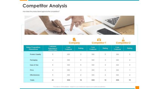 Executing Organization Commodity Strategy Competitor Analysis Inspiration PDF