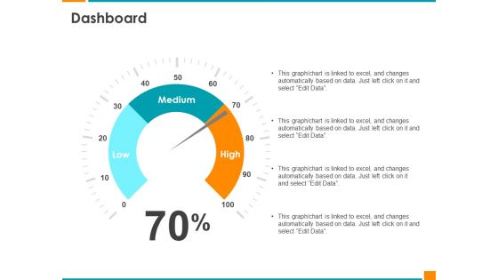 Executing Organization Commodity Strategy Dashboard Rules PDF