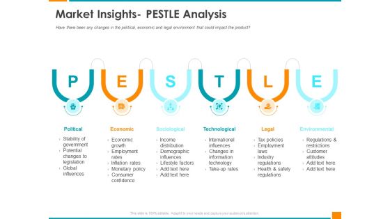 Executing Organization Commodity Strategy Market Insights PESTLE Analysis Guidelines PDF