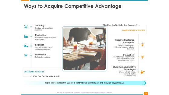 Executing Organization Commodity Strategy Ppt PowerPoint Presentation Complete Deck With Slides