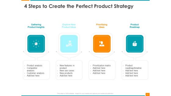Executing Organization Commodity Strategy Ppt PowerPoint Presentation Complete Deck With Slides