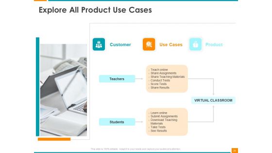 Executing Organization Commodity Strategy Ppt PowerPoint Presentation Complete Deck With Slides