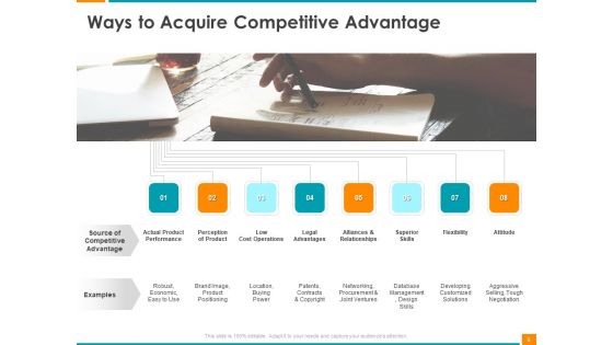 Executing Organization Commodity Strategy Ppt PowerPoint Presentation Complete Deck With Slides