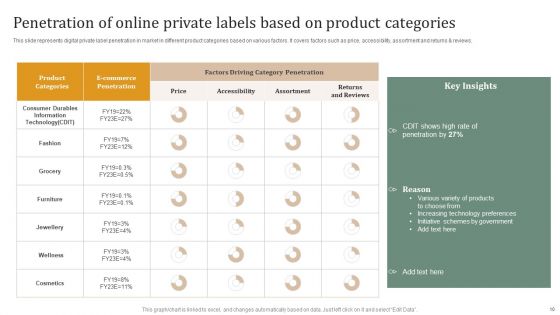 Executing Private Label Branding Technique For Establishing Positioning In Market Ppt PowerPoint Presentation Complete Deck With Slides