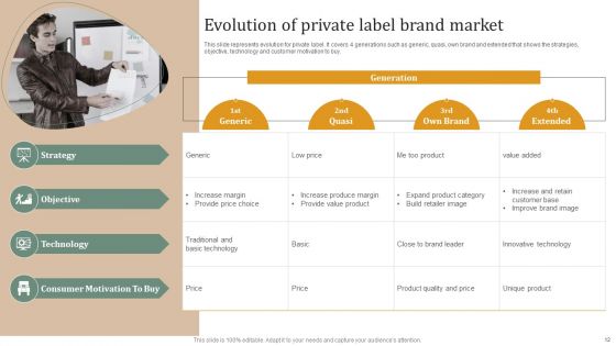 Executing Private Label Branding Technique For Establishing Positioning In Market Ppt PowerPoint Presentation Complete Deck With Slides