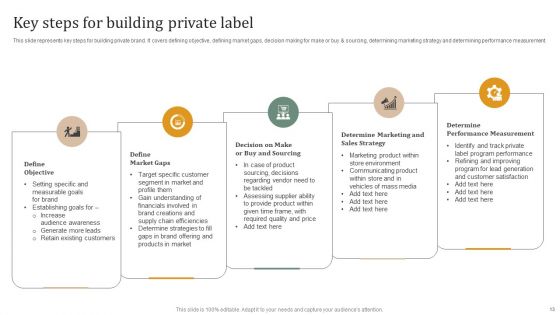 Executing Private Label Branding Technique For Establishing Positioning In Market Ppt PowerPoint Presentation Complete Deck With Slides